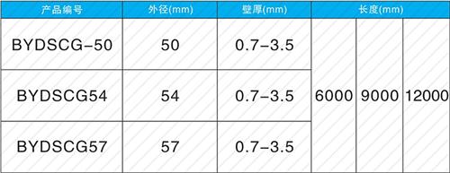 昆都仑法兰式声测管现货规格尺寸