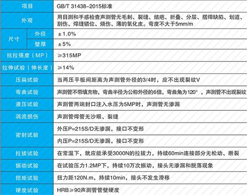 昆都仑法兰式声测管现货性能特点
